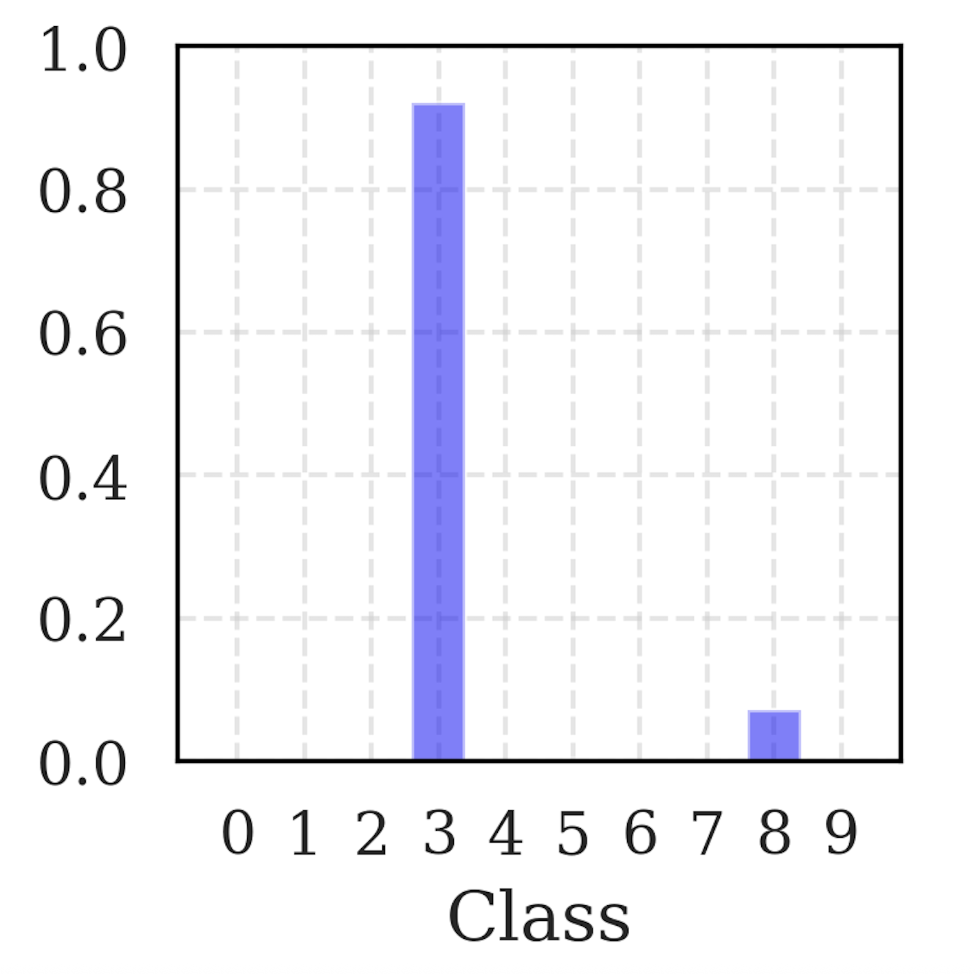 Adversarial example for MNIST digit 7