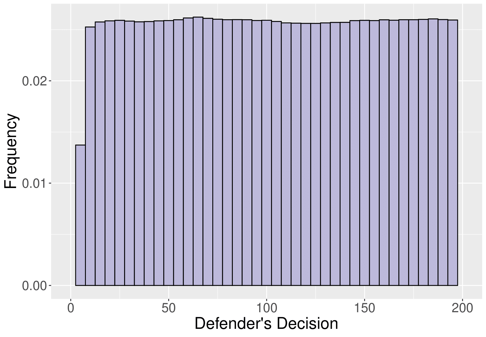 :scale 90%