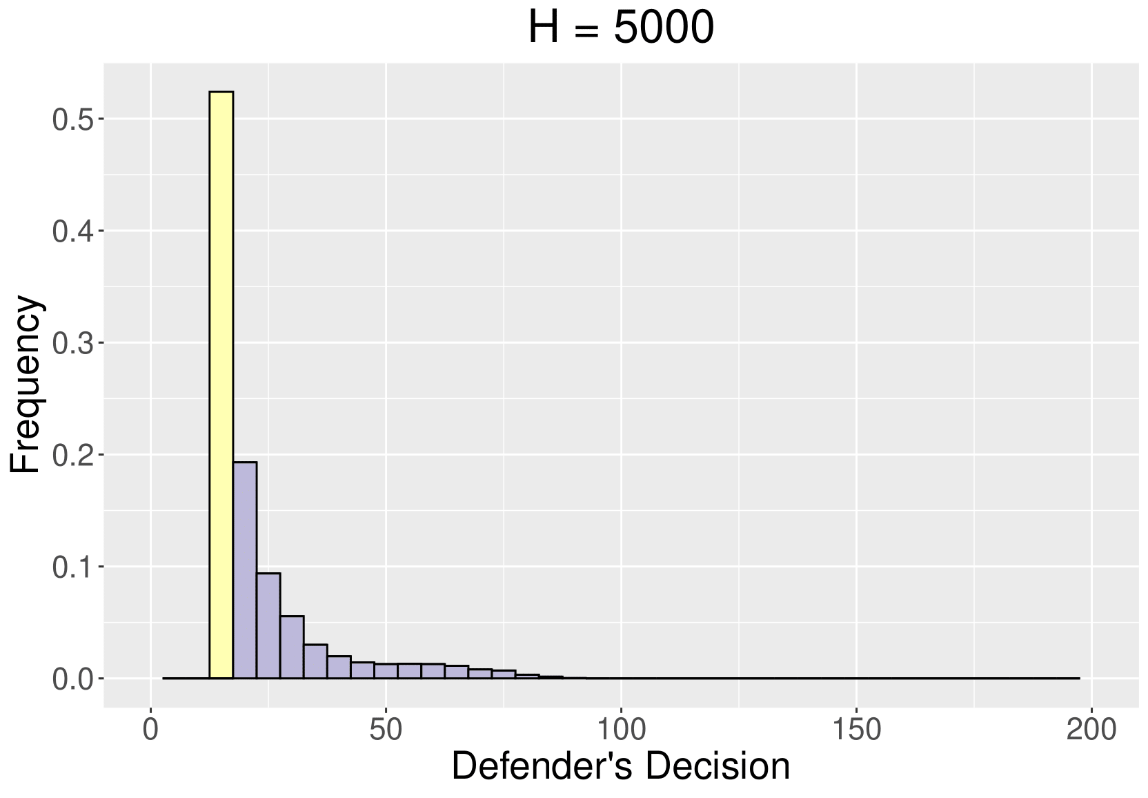 :scale 90%