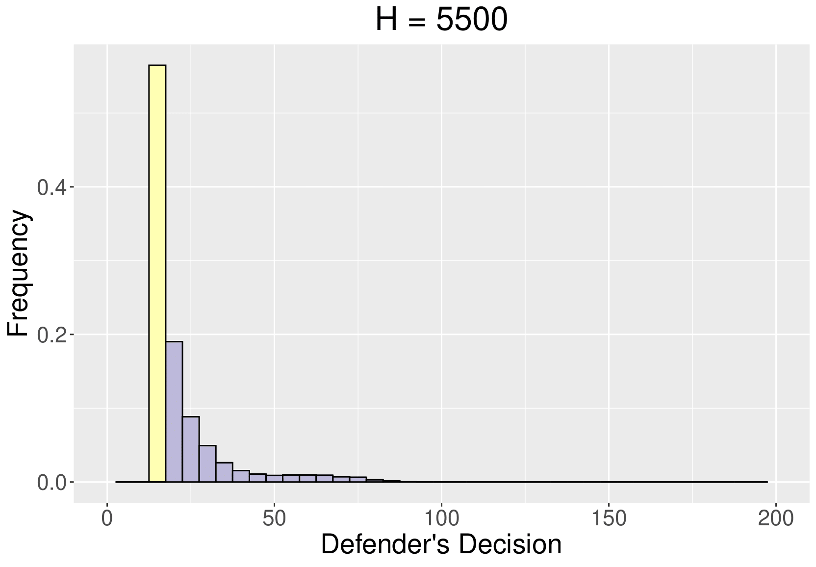 :scale 90%