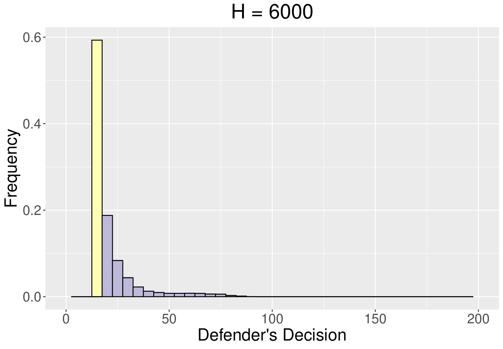 :scale 90%