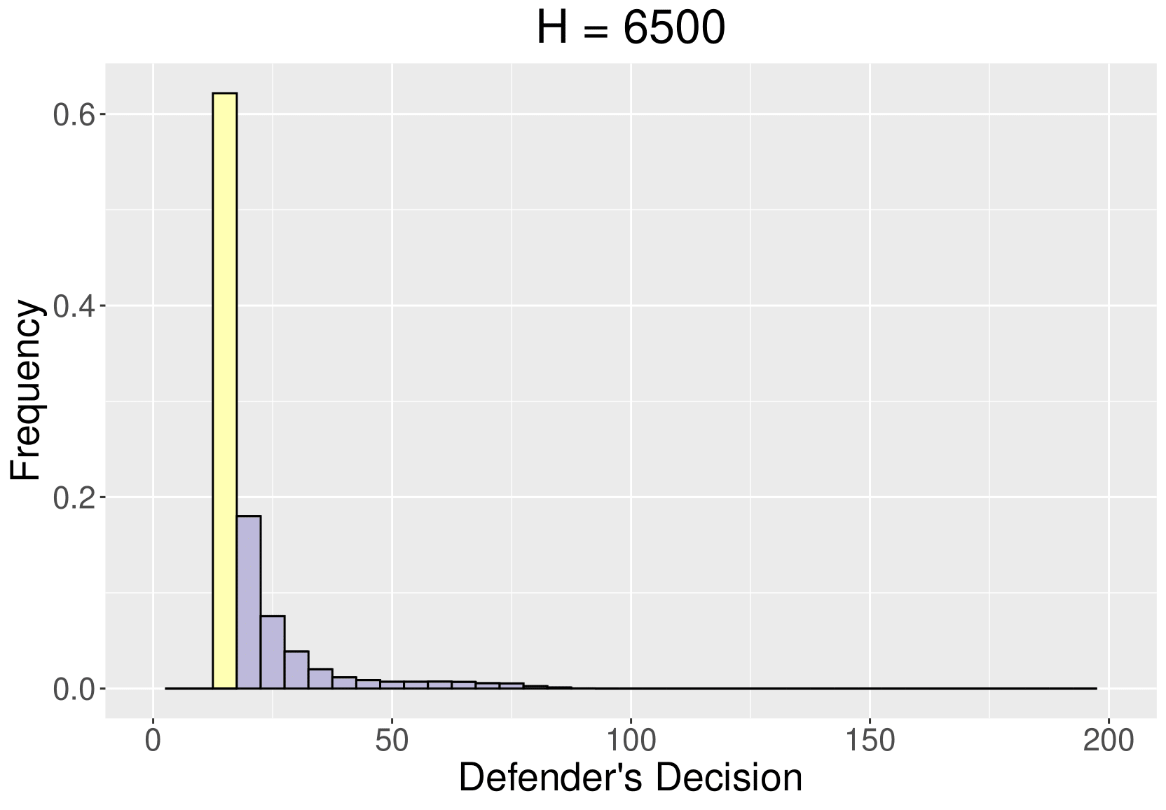 :scale 90%