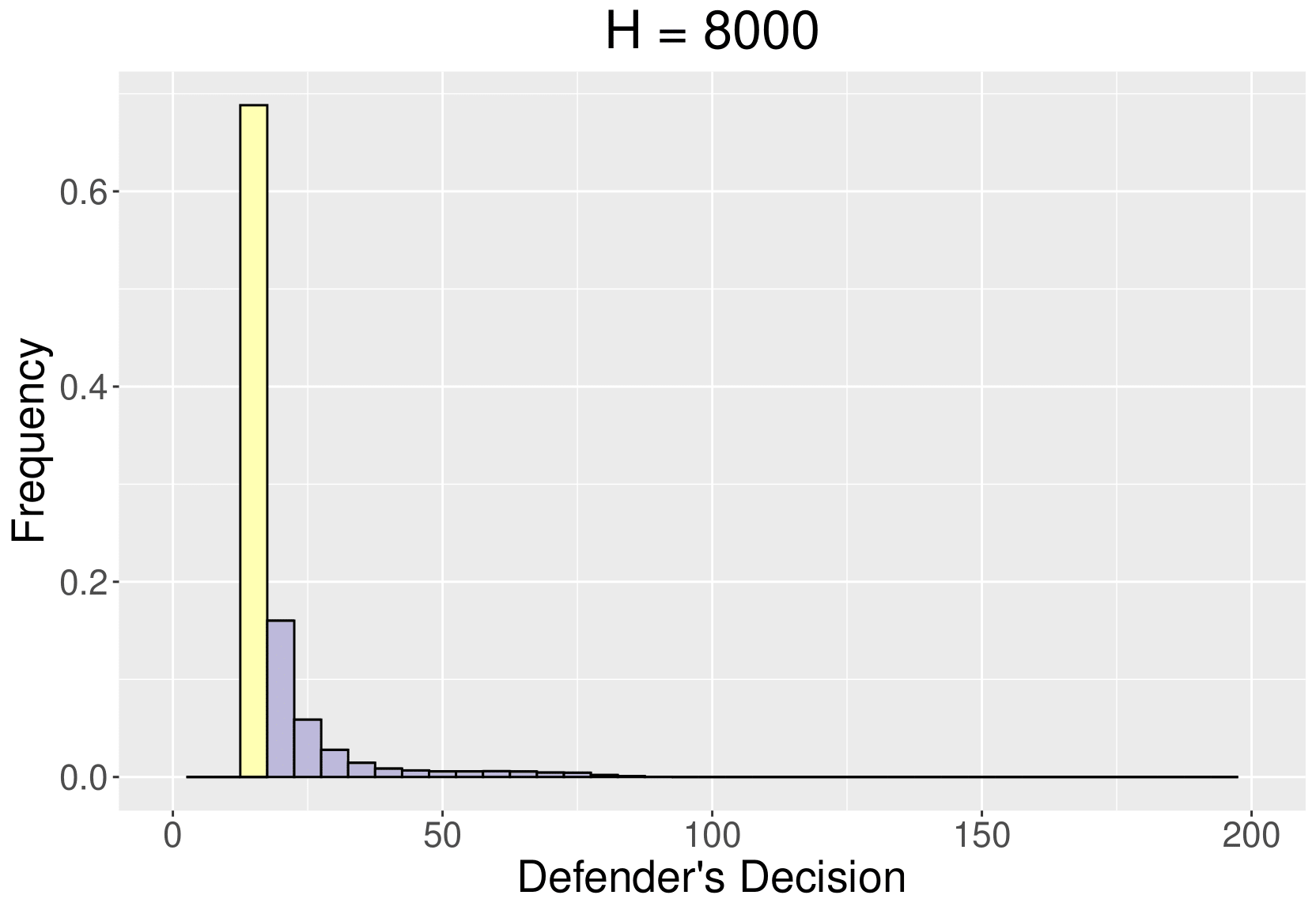 :scale 90%
