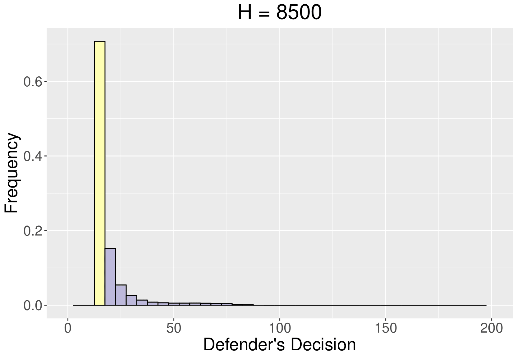 :scale 90%