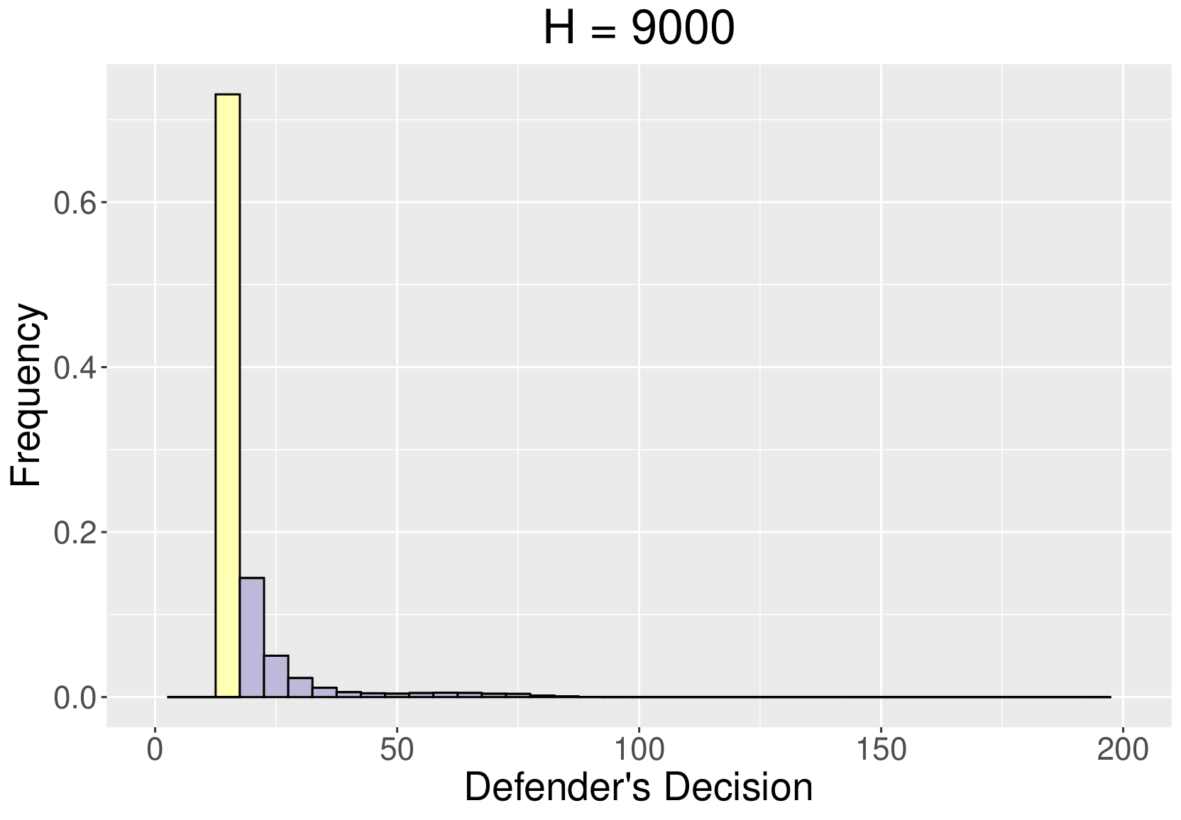 :scale 90%