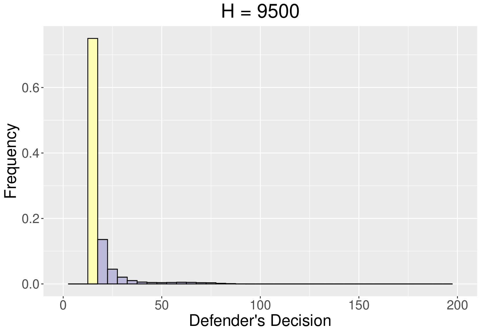 :scale 90%