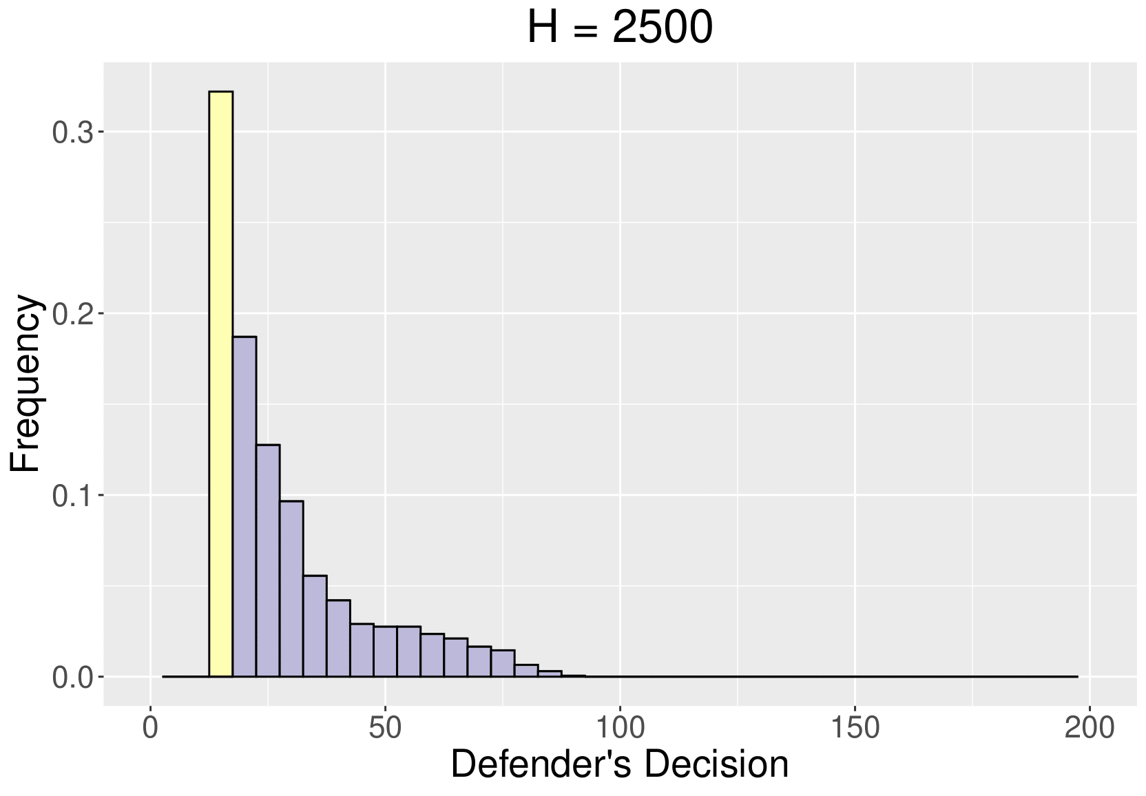 :scale 90%