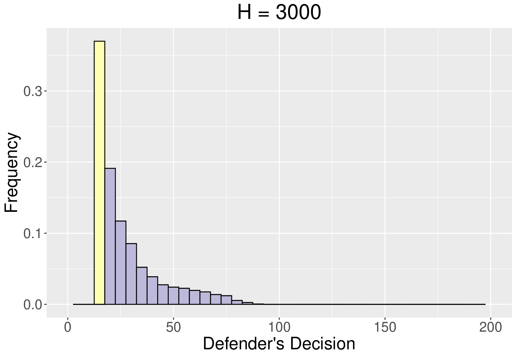 :scale 90%