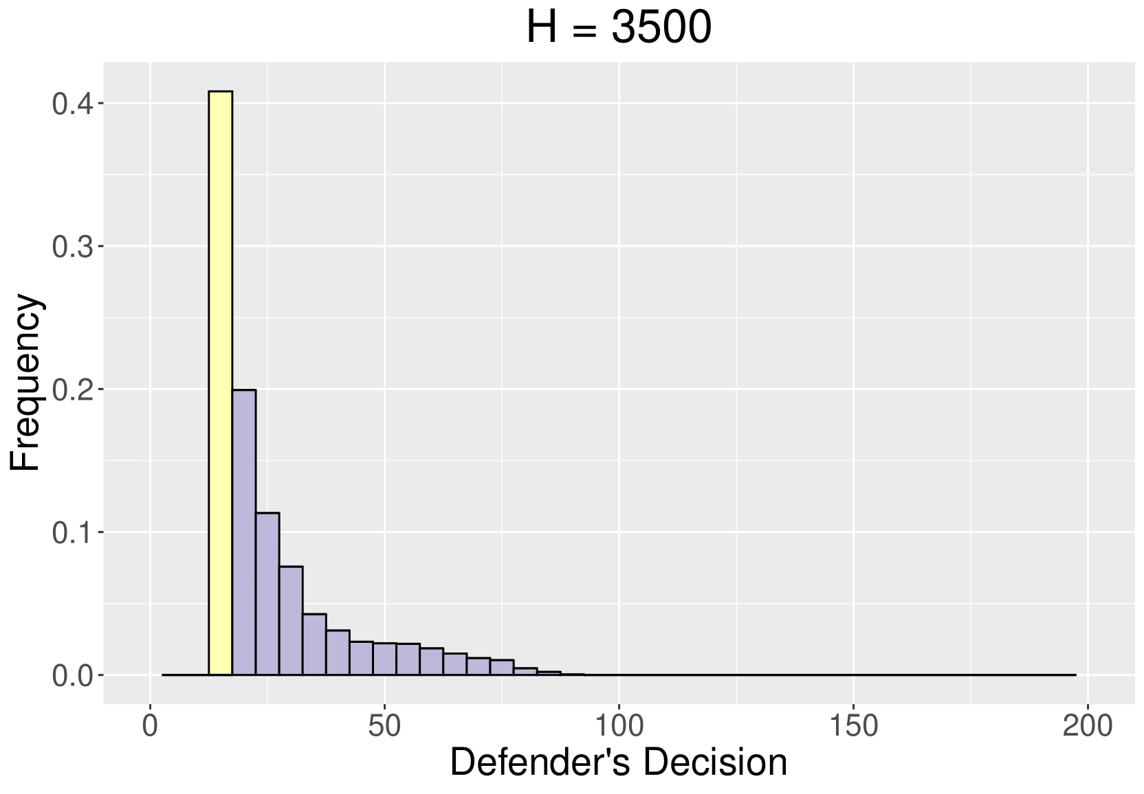:scale 90%
