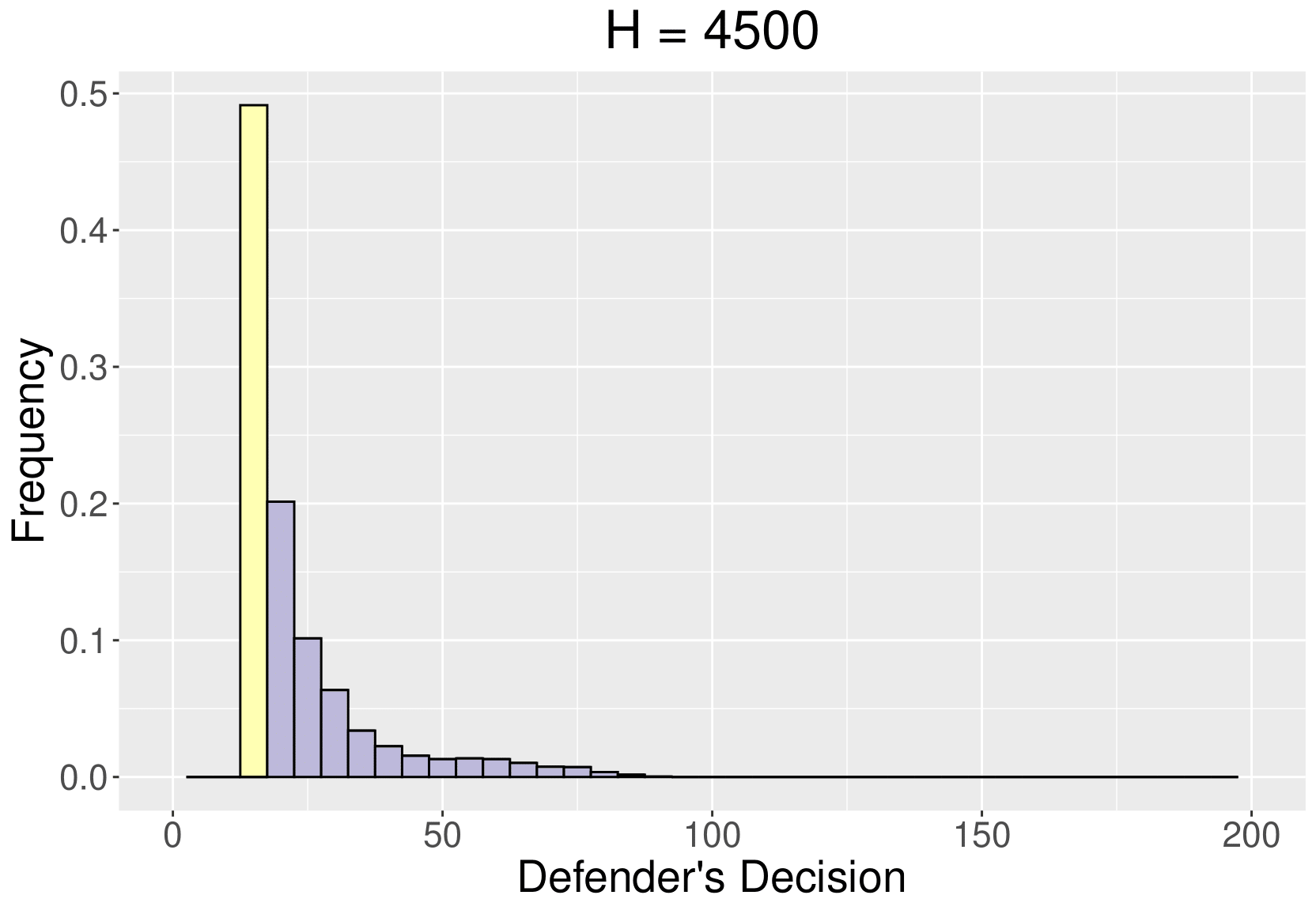 :scale 90%