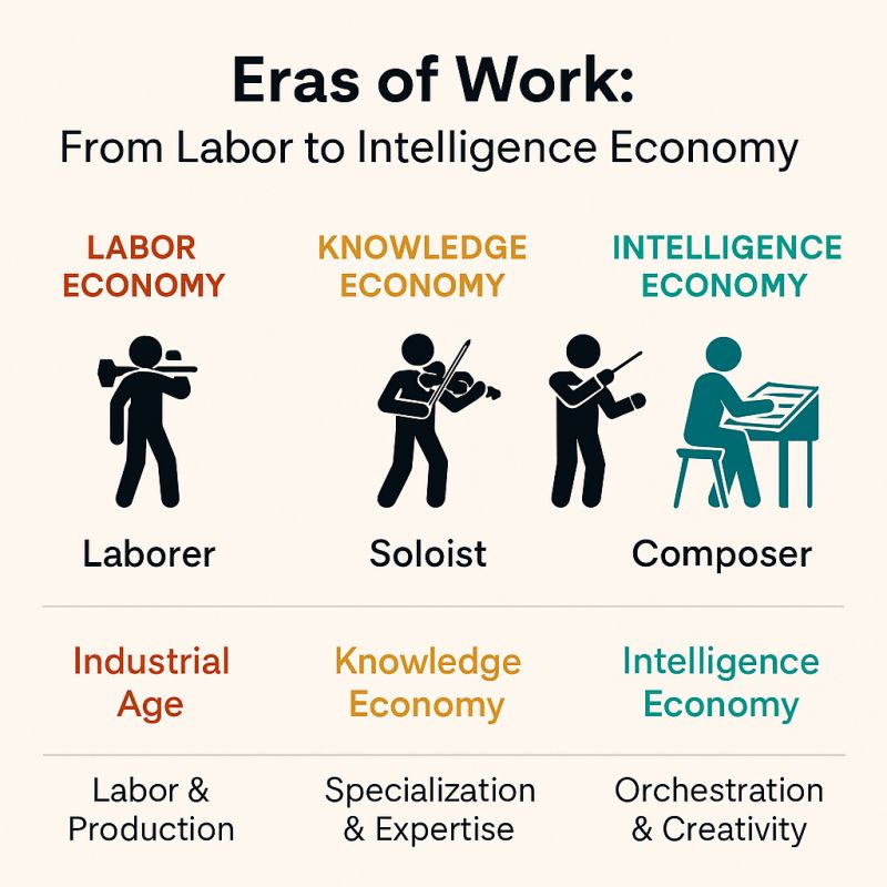 AI Economy